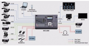 CURSO OPERADOR DE VIDEO E AUDIO PARA TV